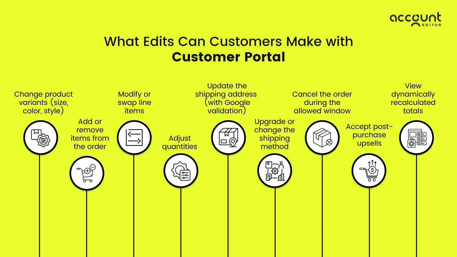 Illustration: Can I edit order after its been placed Shopify