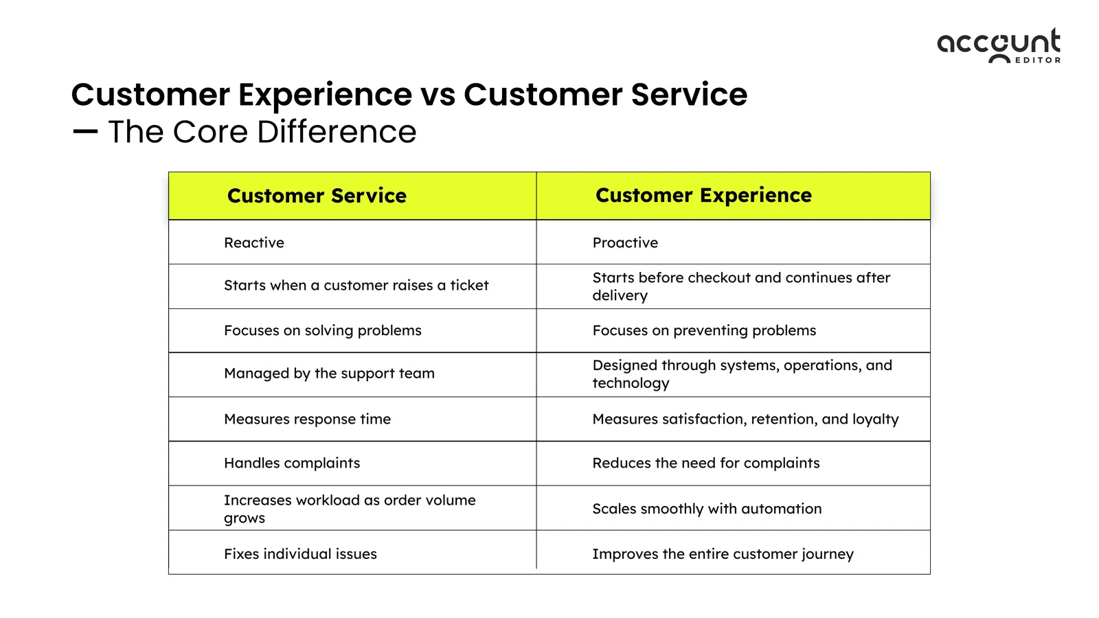 Customer experience vs customer service — the core difference