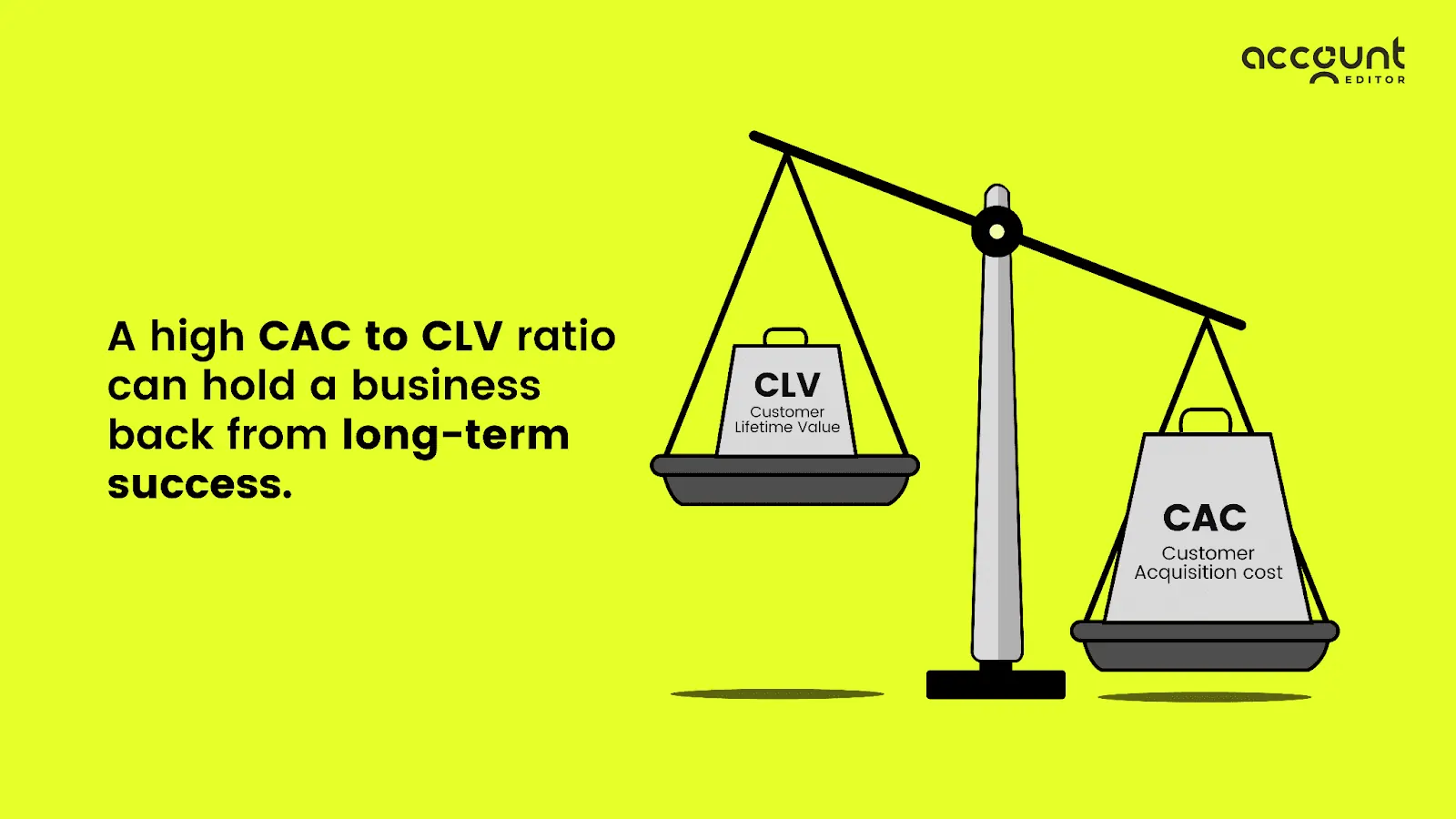 Illustration showing CAC vs CLV, explaining how high customer acquisition costs compared to lifetime value limit long-term Shopify store growth