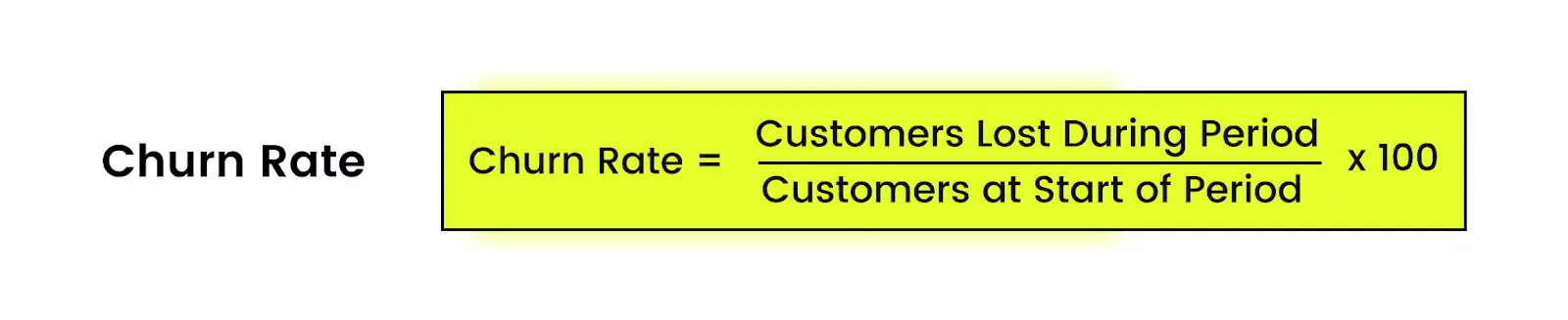 Churn rate formula showing how Shopify stores calculate the percentage of customers lost during a specific period