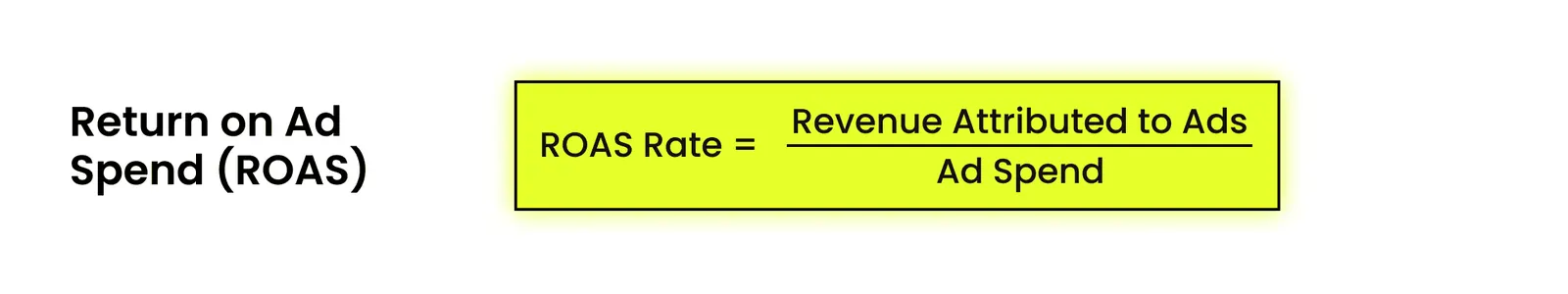 Return on Ad Spend (ROAS) Formula