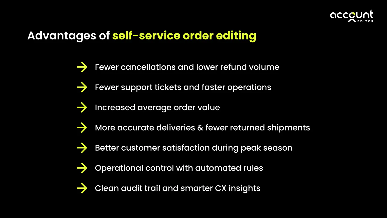 Illustration: Holiday ecommerce readiness self serve order editing — figure 2