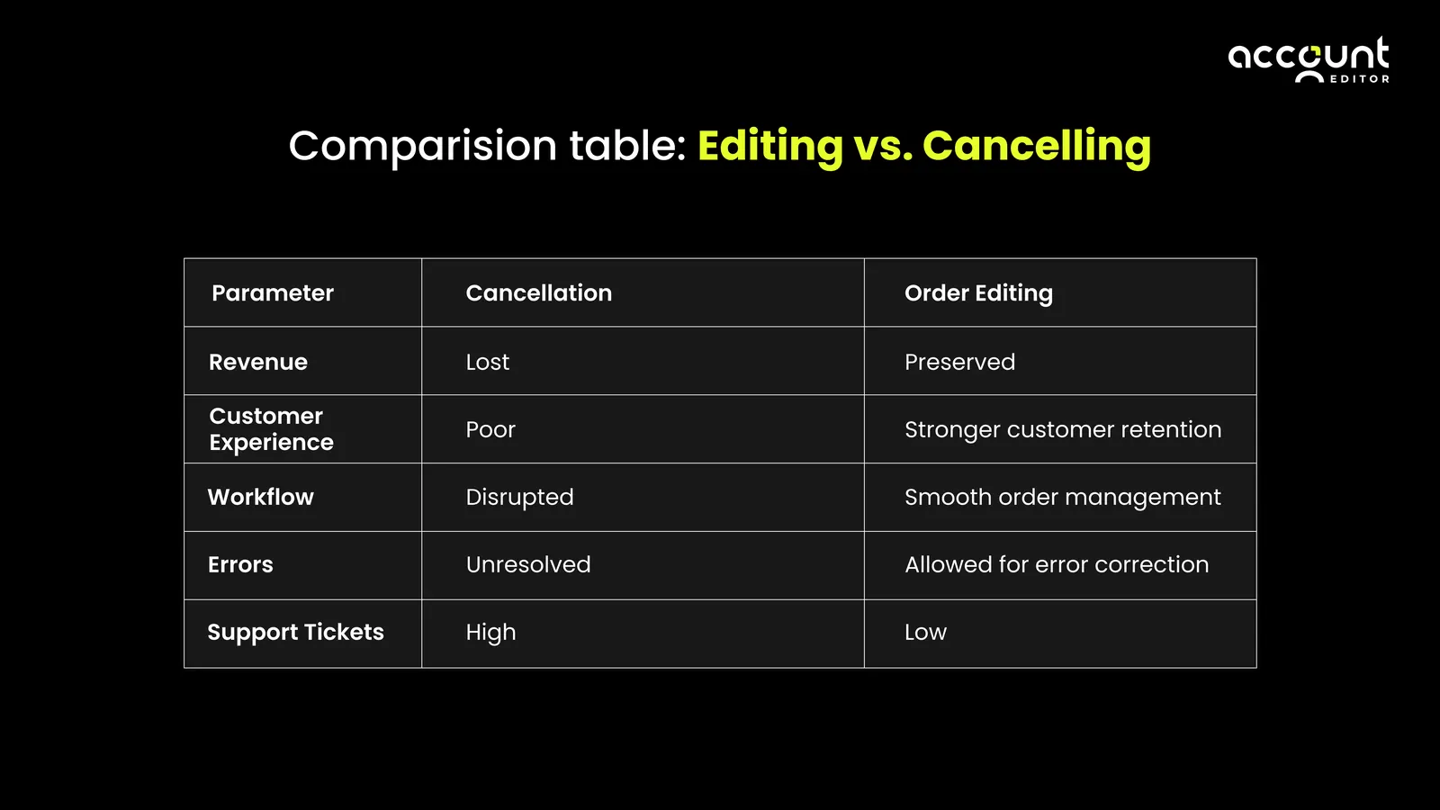 Illustration: Order editing vs order cancellation — figure 2