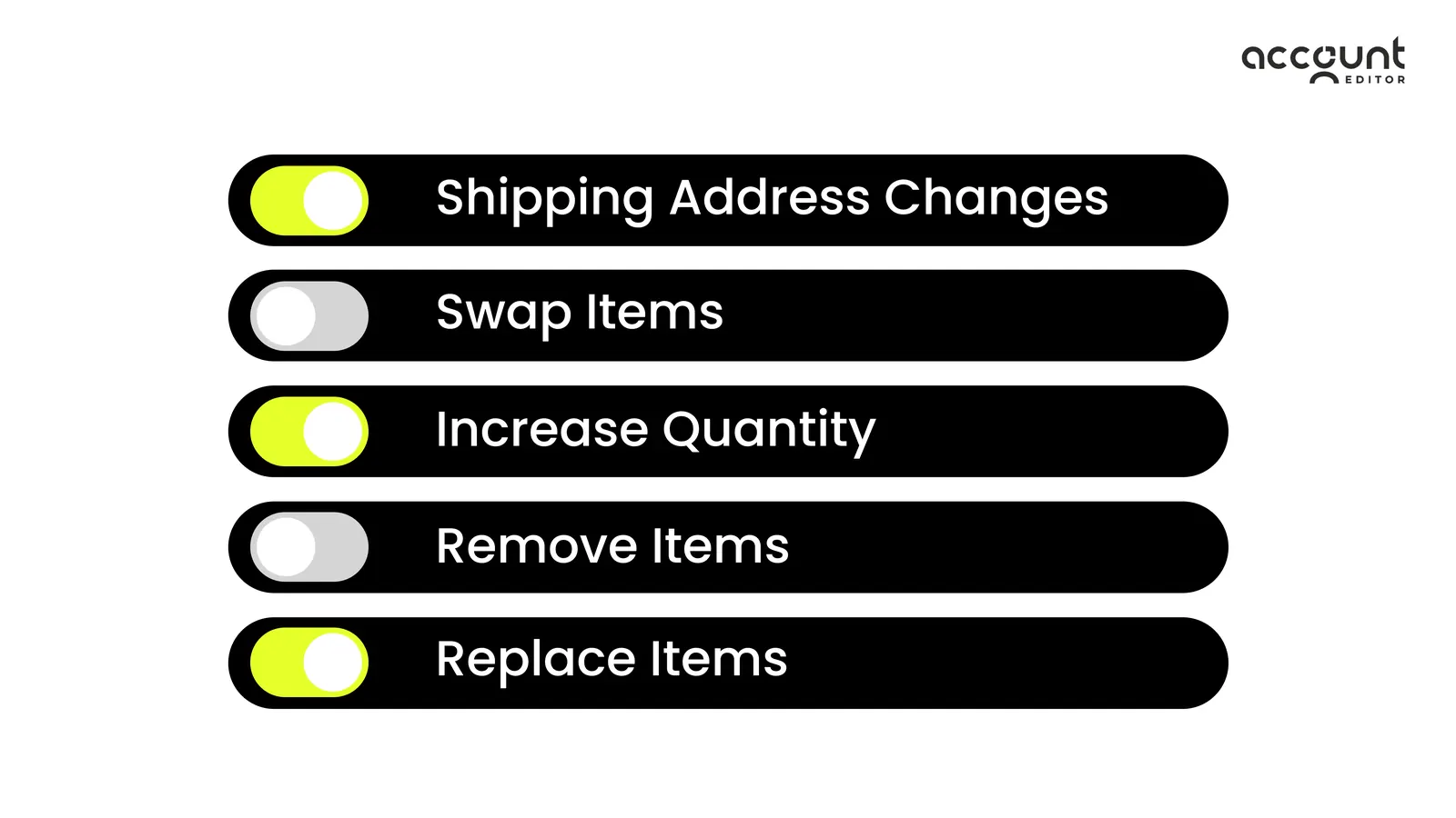 Illustration: Self service order editing Shopify customer experience — figure 2