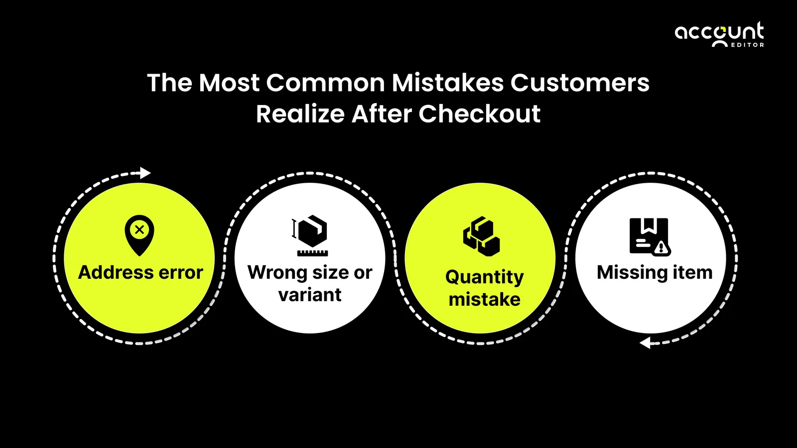 Illustration: why customers trust Shopify brands that allow order edits after checkout