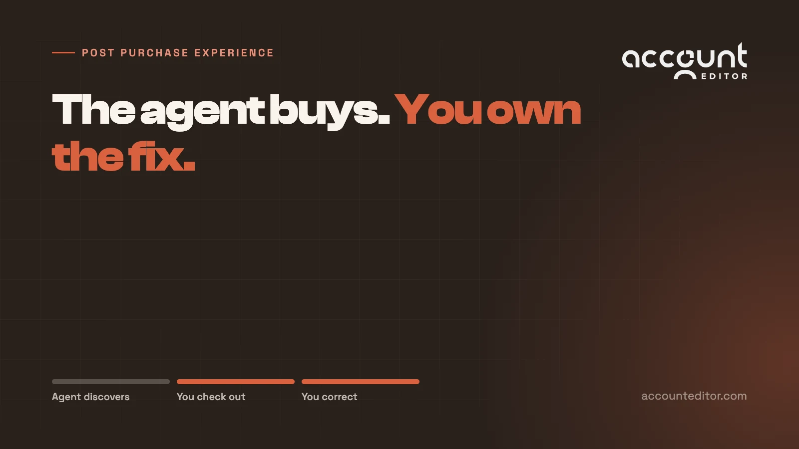 Agentic commerce post-purchase: an AI agent places the order, the merchant owns the correction.