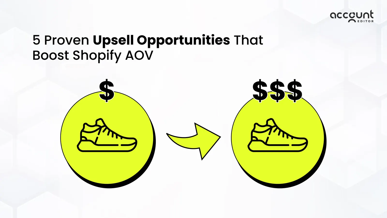 Graphic showing how upsell opportunities increase Shopify AOV, with a product moving from single-dollar value to higher revenue.