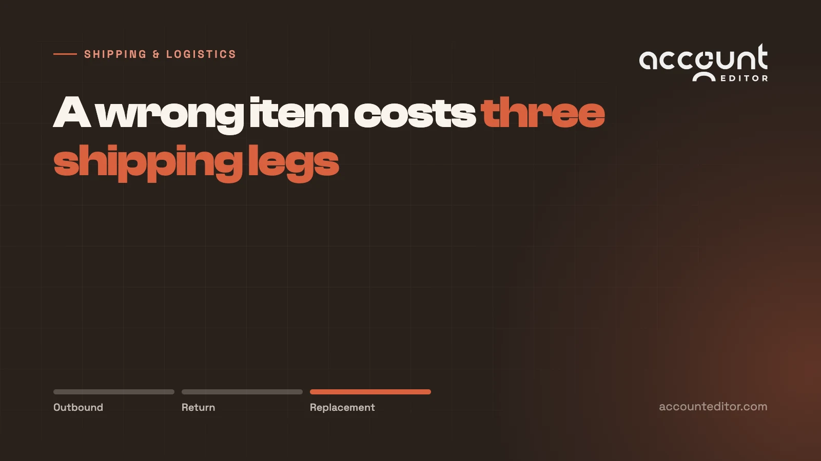 Cost stack of a wrong shipment: outbound, return, replacement, labour twice and lost repeat purchase.