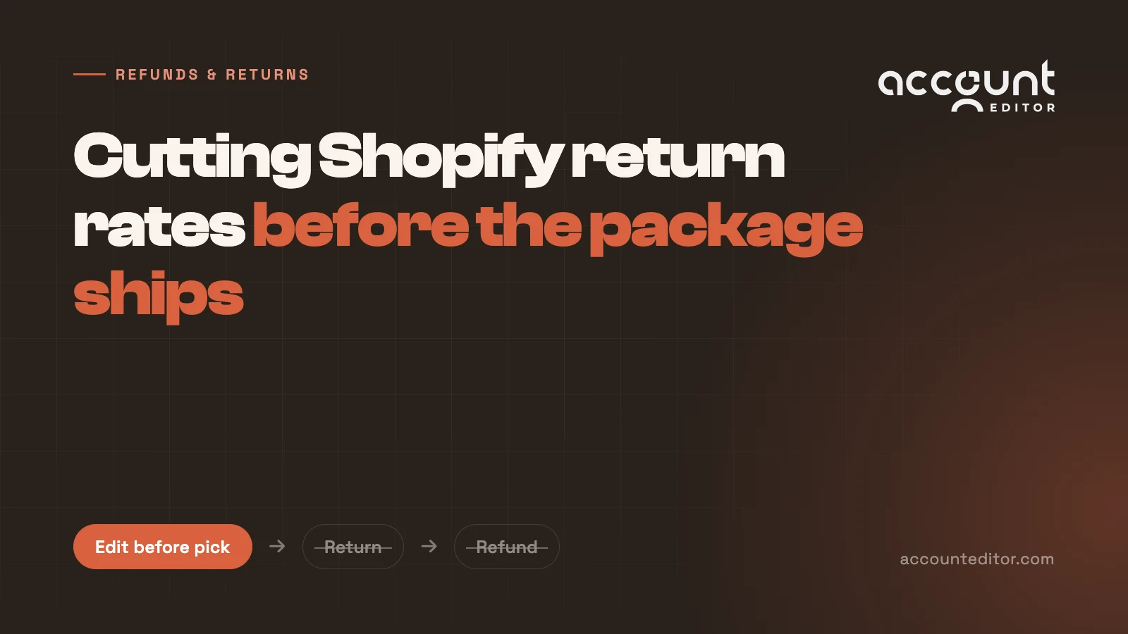 Shopify returns prevention: a pre-fulfillment variant swap compared with a post-delivery return.