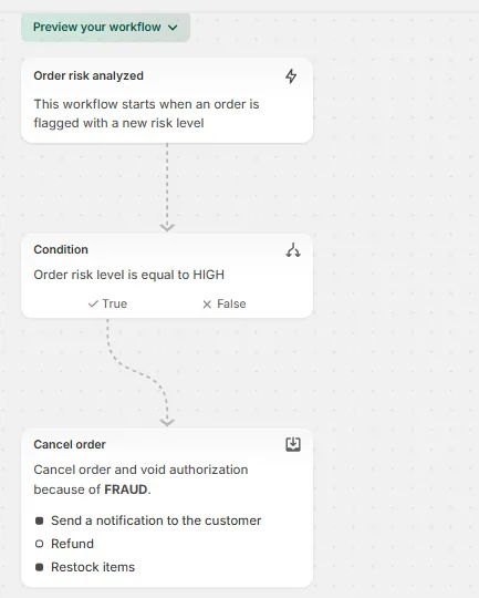 Cancel Order