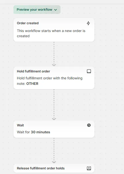 Order On Hold
