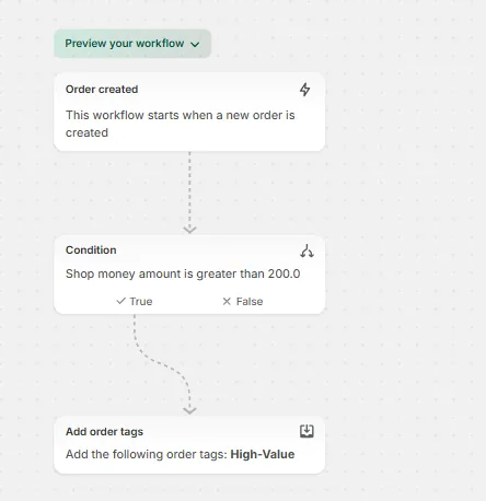 Order Value Based Tag