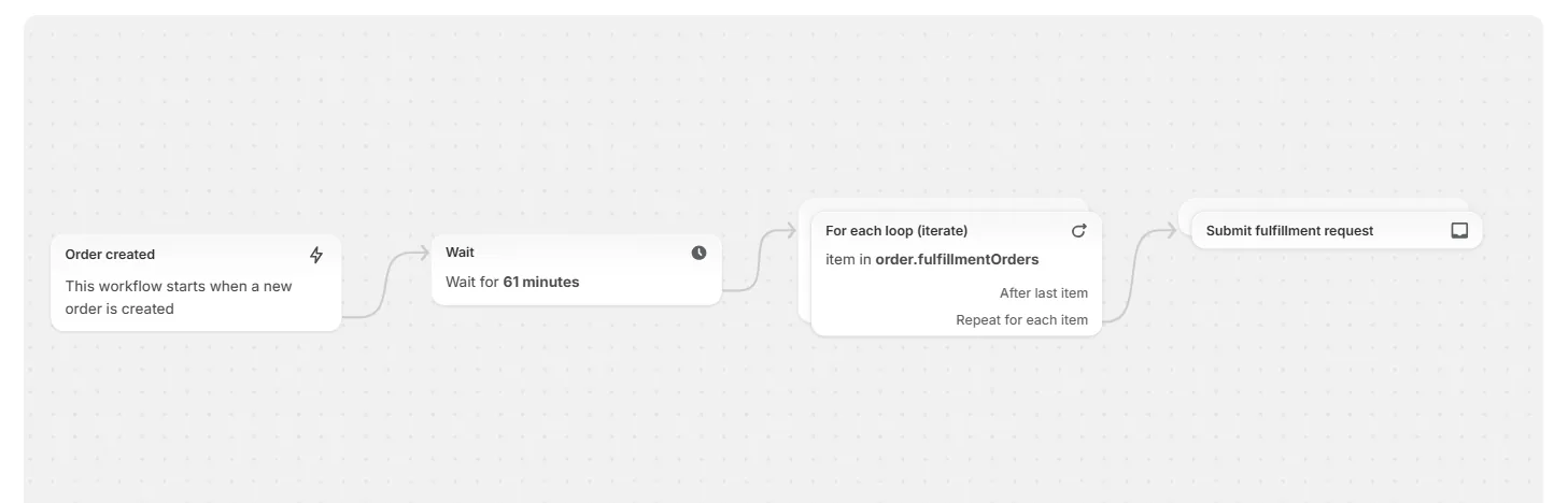Shopify Flow