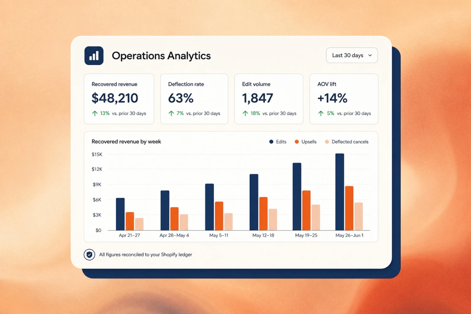 Operations Analytics embedded preview